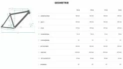 Bulls Copperhead 3 27½-Zoll 2022 -Pédale Vif Verkäufe MTB Bulls Copperhead 3 2022 27.5 Zoll 22 Gang Kettenschaltung Rahmengeometrie