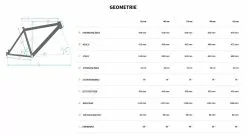 Bulls Copperhead 3 29 Zoll 2022 -Pédale Vif Verkäufe MTB Bulls Copperhead 3 2022 29 Zoll 22 Gang Kettenschaltung Rahmengeometrie