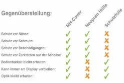 Mh Cover MH-Cover Display-Schutzhülle Für Bosch Purion -Pédale Vif Verkäufe Vergleich